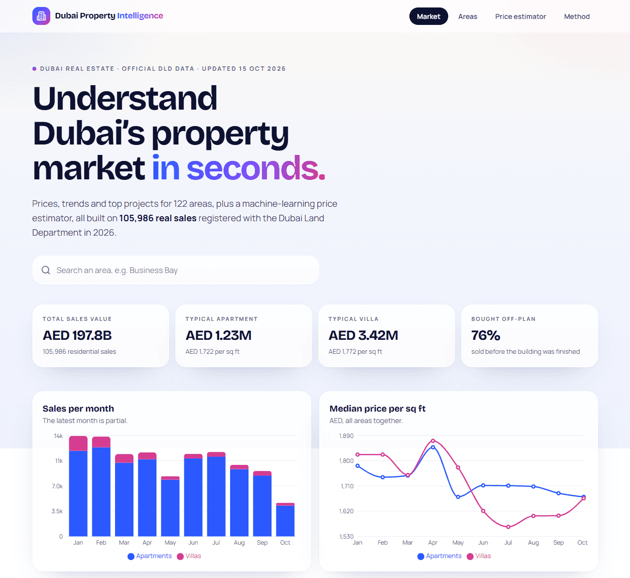Screenshot of Dubai Property Intelligence