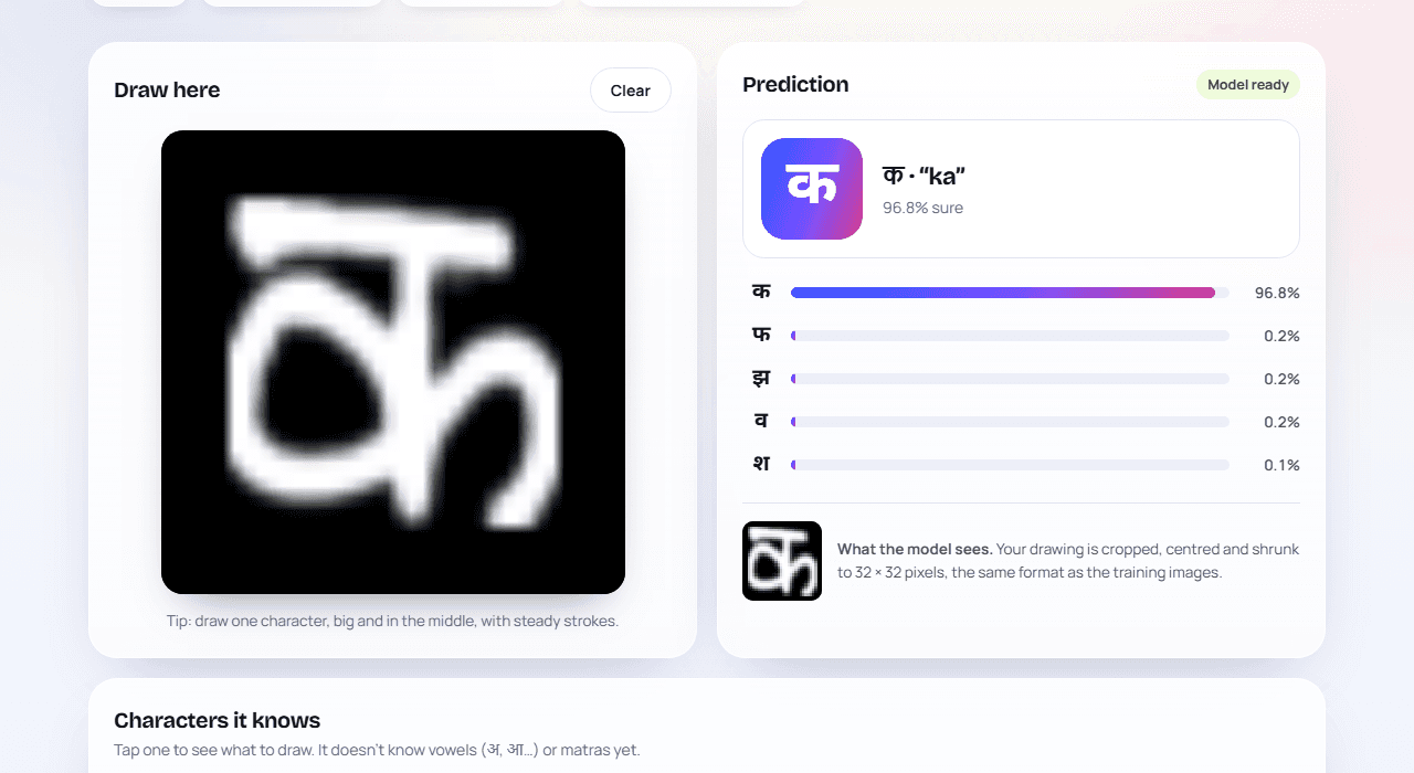 Screenshot of Hindi Handwriting Recognizer